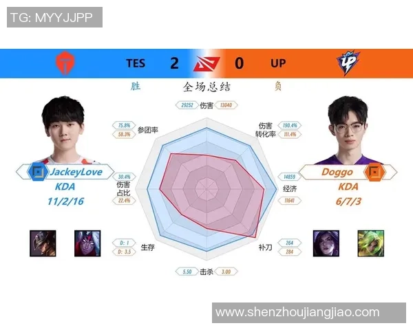 王者荣耀战术解析：TES边路渗透体系的深度剖析与应用策略